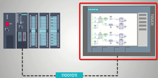 plc_connected_hmi_siemens