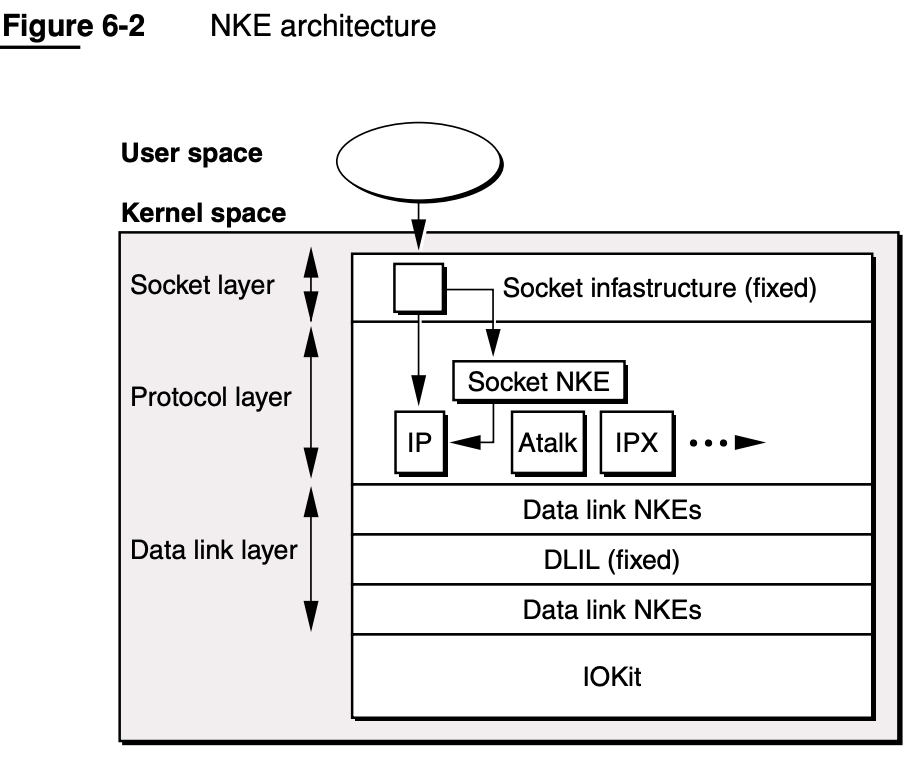 nke_arch