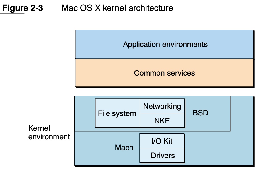 os_x_kernel_arch