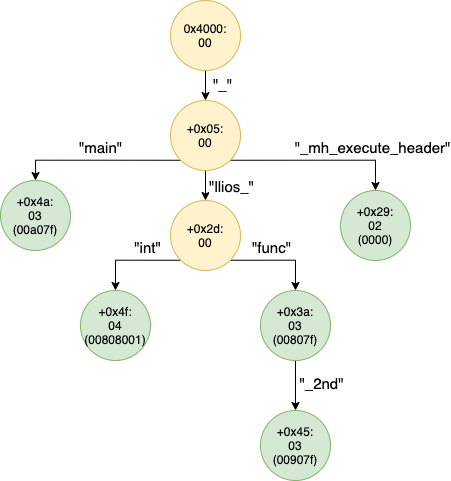 exported_trie_tree_1