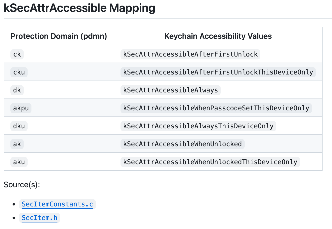 ksecattraccessible_mapping