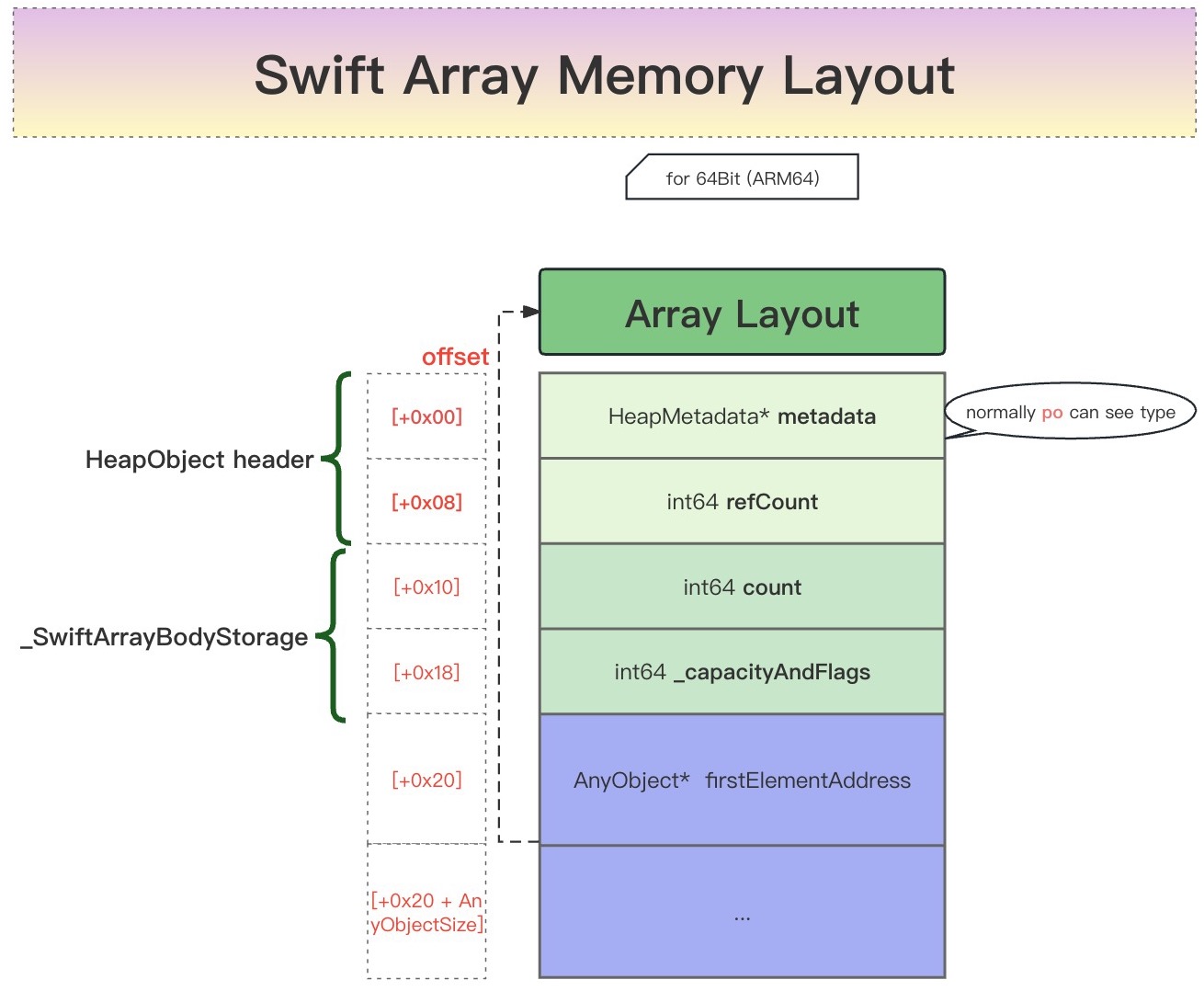 swift_array_memory_layout_core