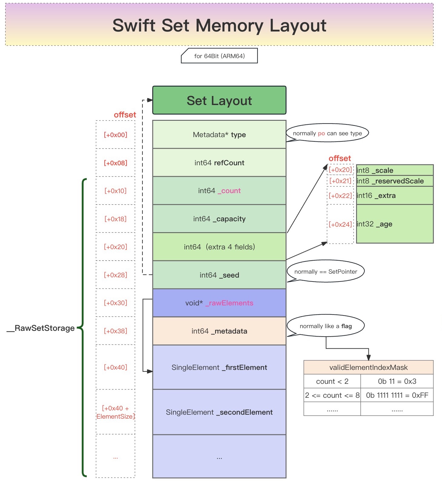 swift_set_memory_layout_core