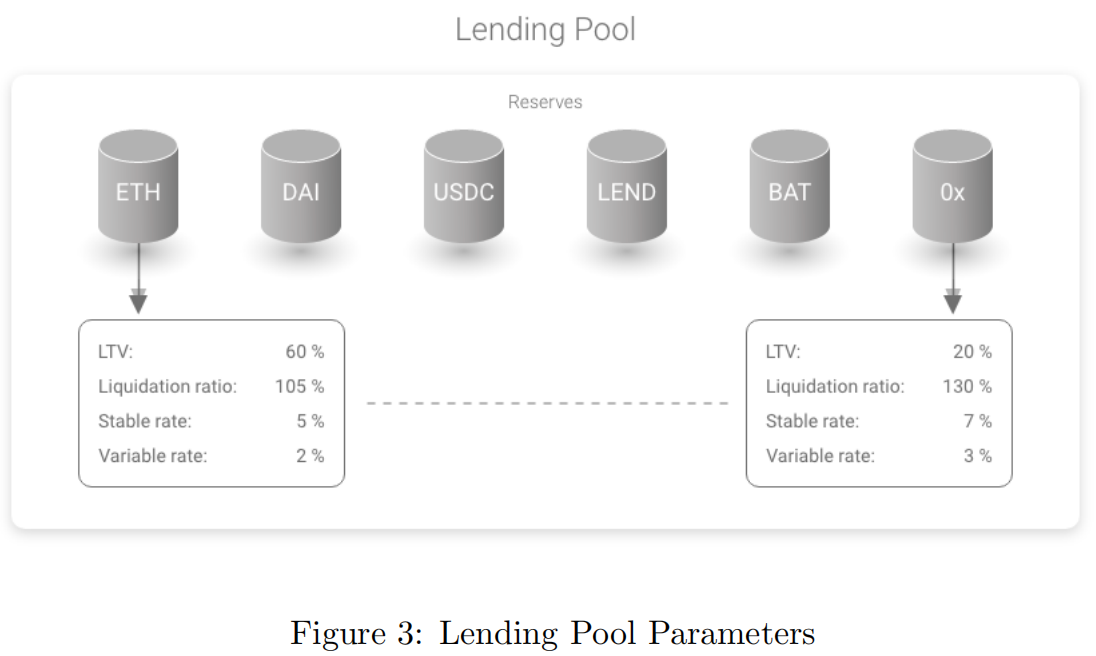 aave_lending_pool_para