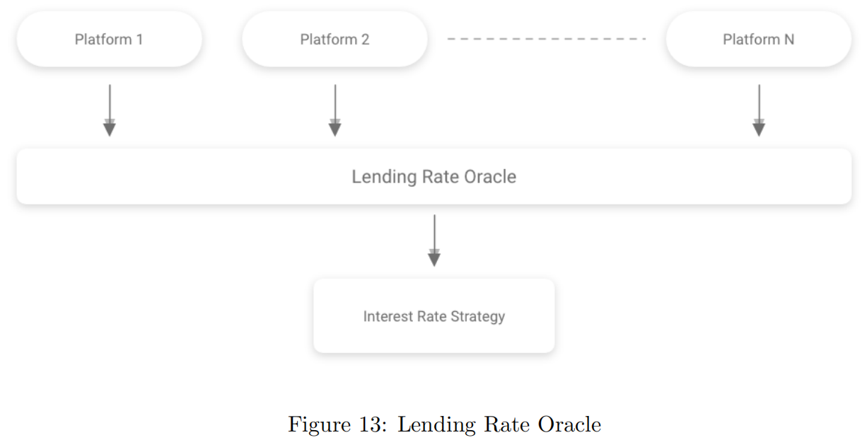 aave_lending_rate_oracle_arch