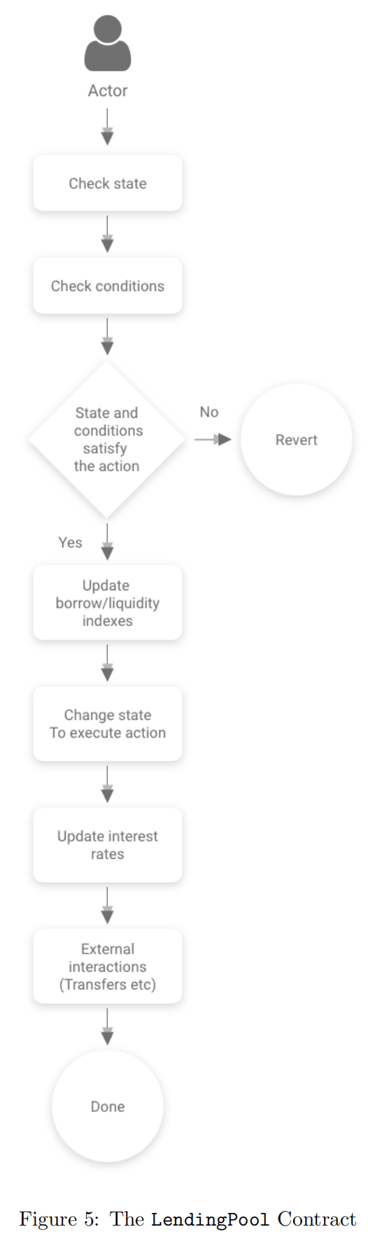 aave_lendingpool_contract