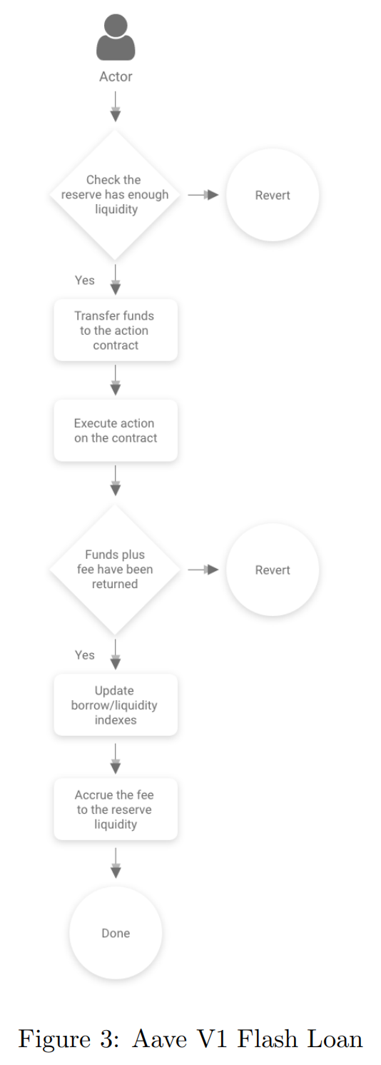 aave_process_flash_loan_v1
