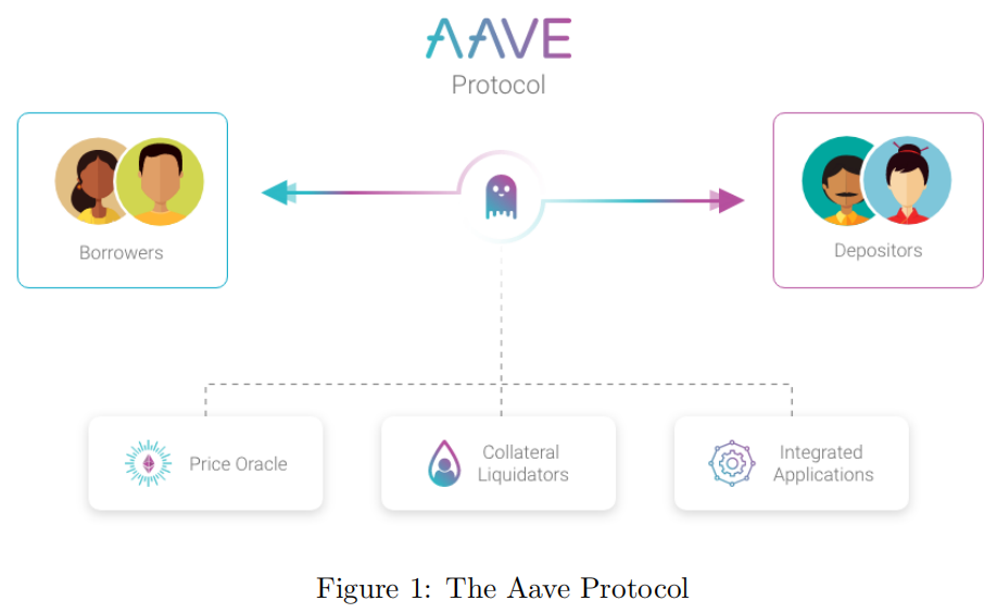 aave_protocol_arch_v3