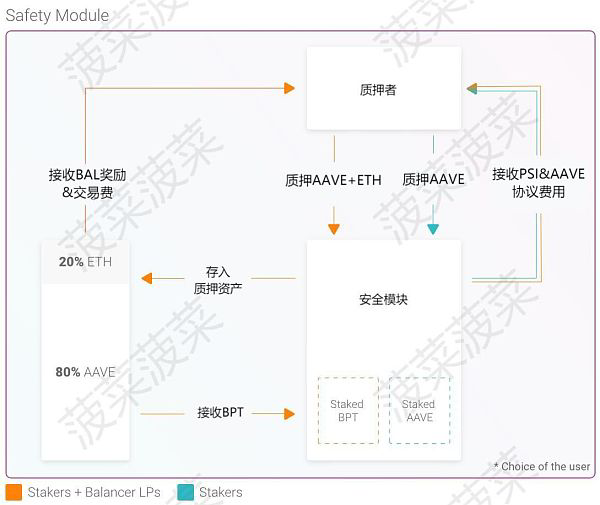 aave_safety_module_detail_cn