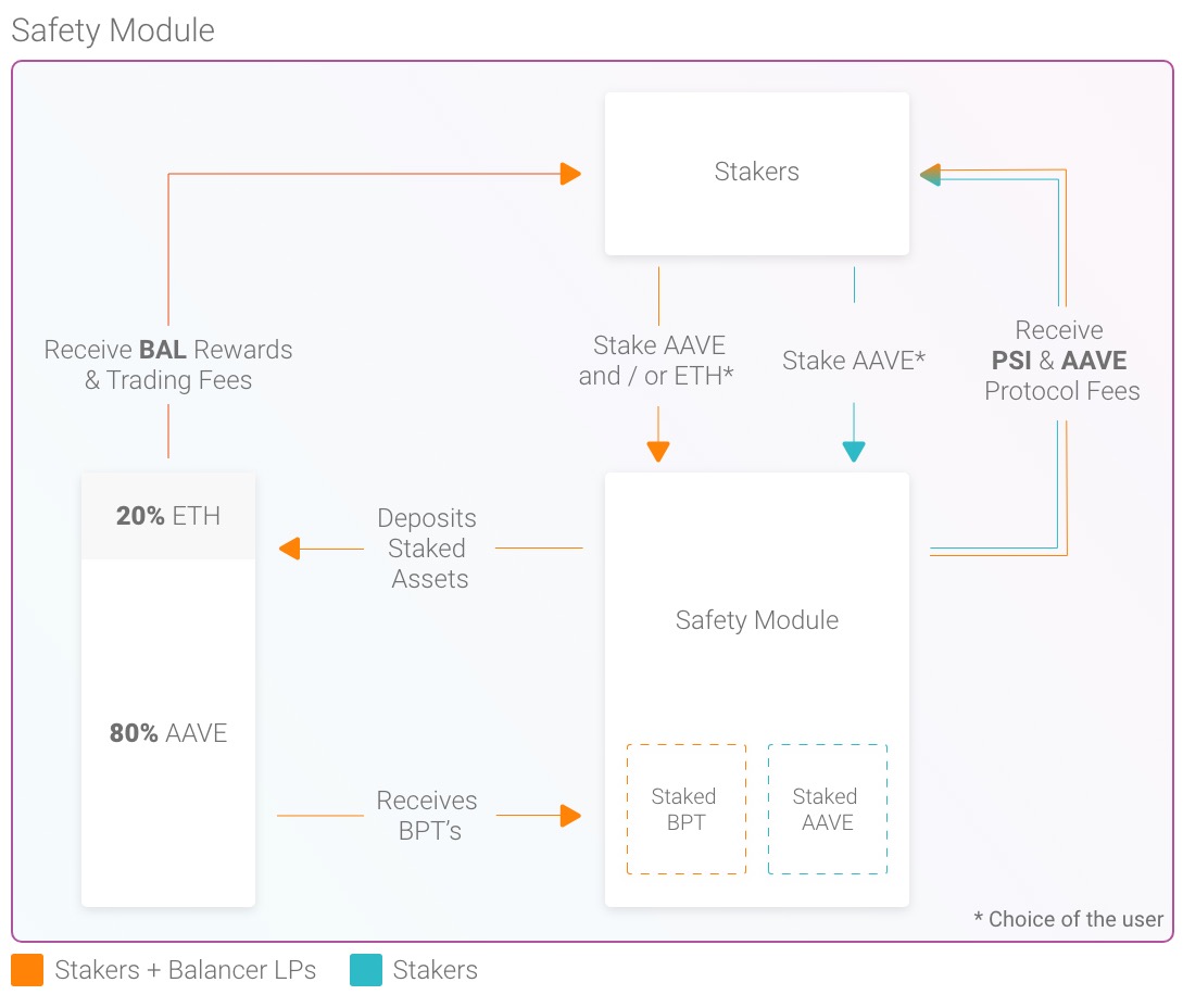 aave_safety_module_detail_en