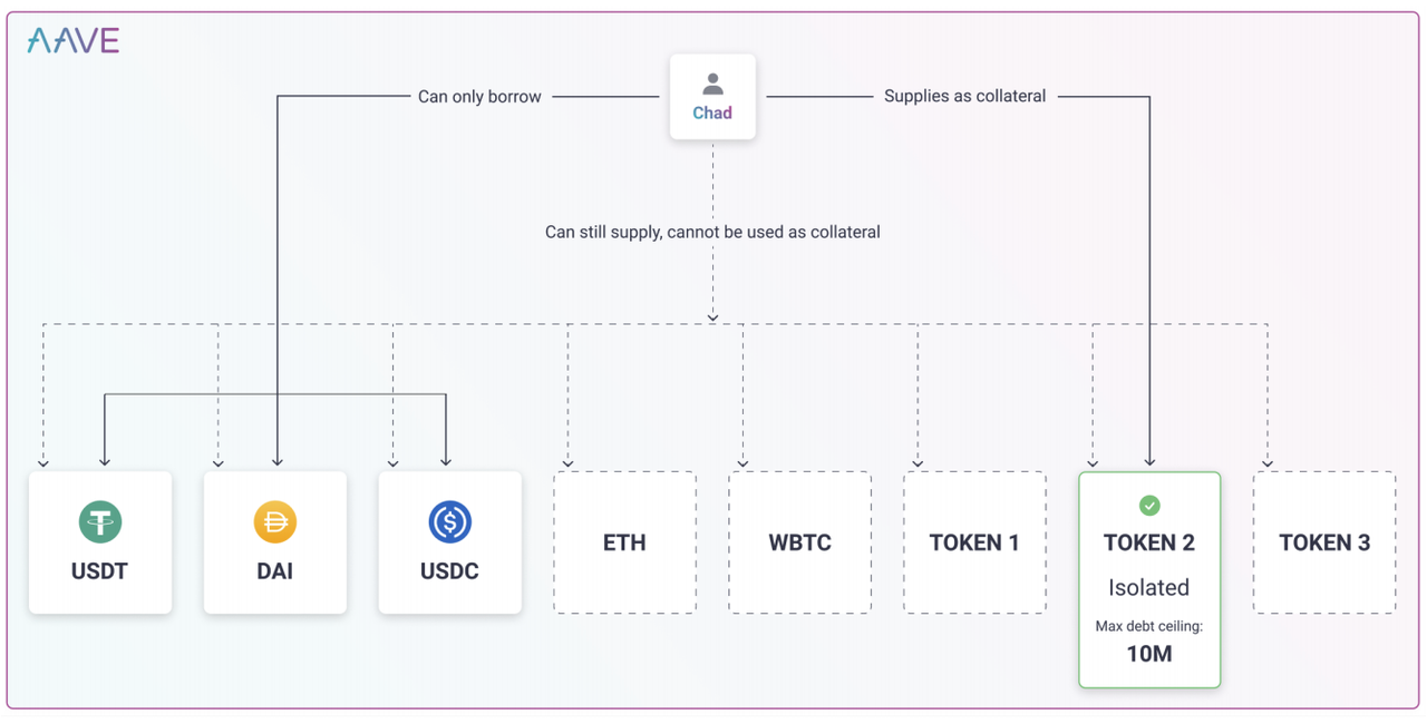 aave_stable_coin_isolation