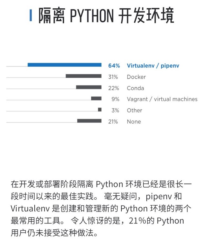 isolate_python_env