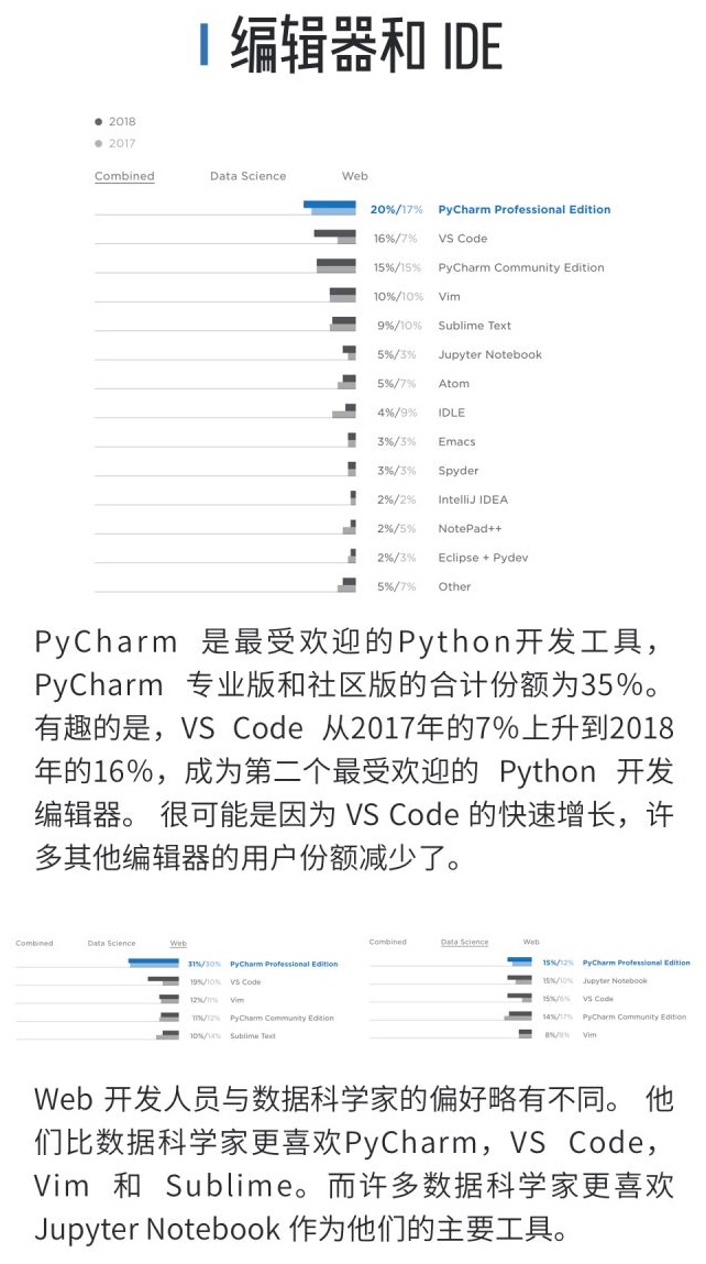 py_ide_common_choose