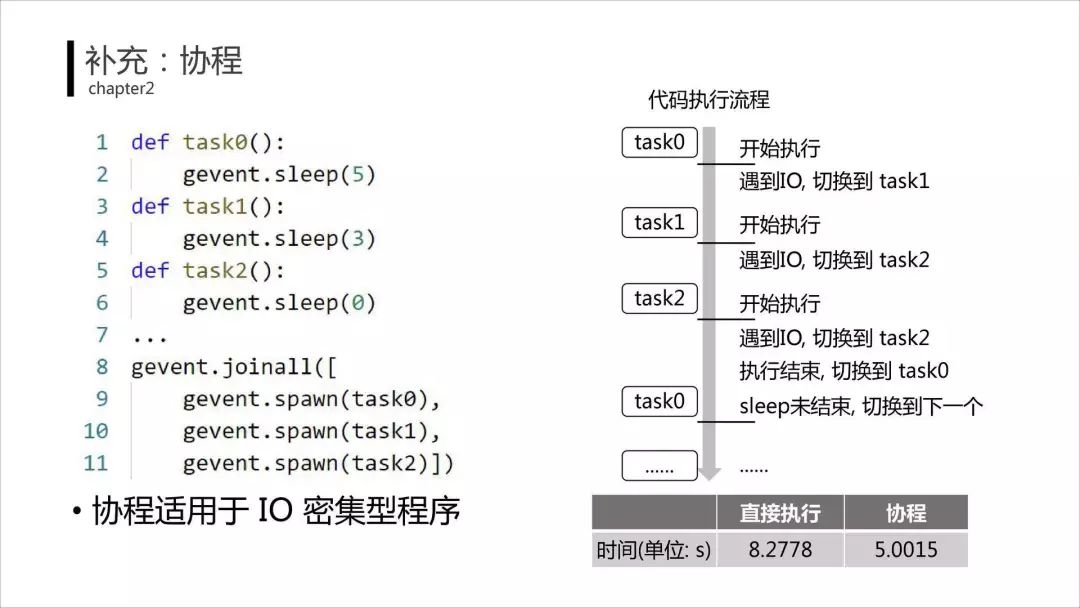 pytho_coroutine