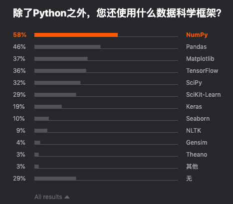 python_data_science_libs