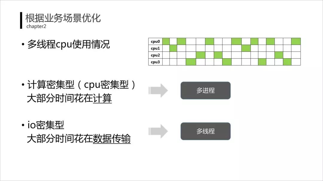 python_multi_thread_process