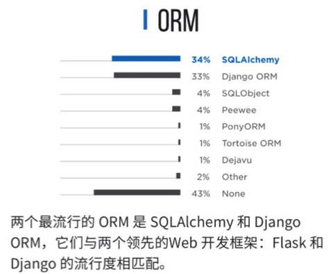 python_orm_list