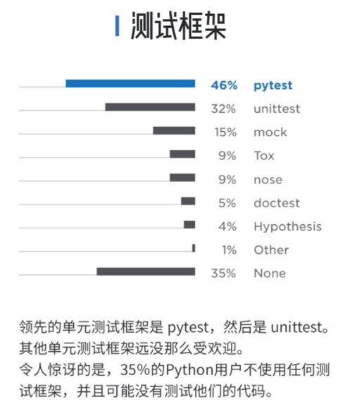 python_test_lib