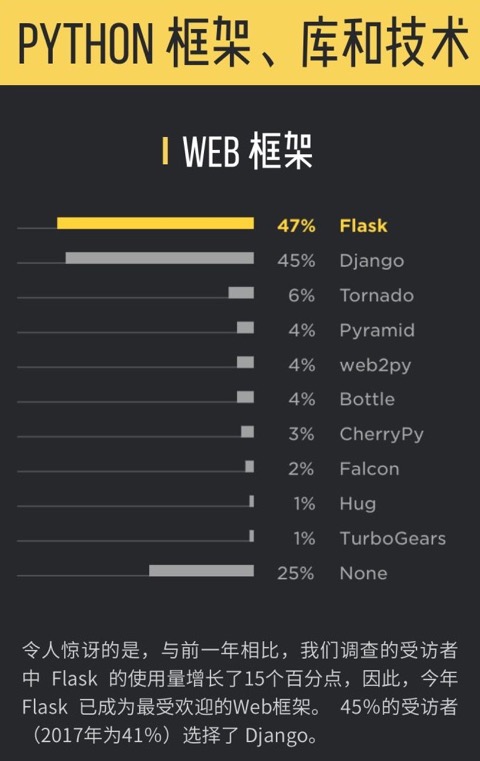 python_web_lib_tech