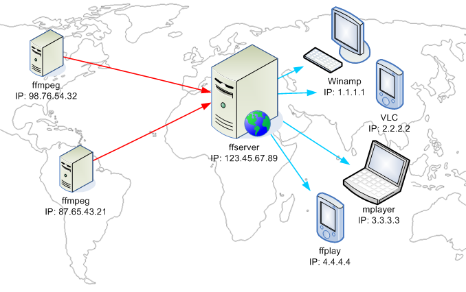 ffserver_arch