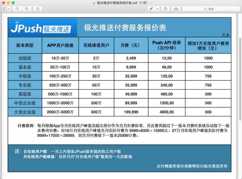 极光推送收费价格表