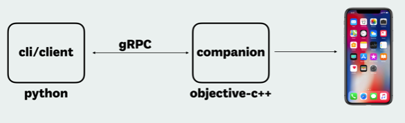 idb_architecture_flow