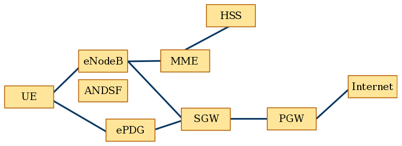 4g_epc_diagram