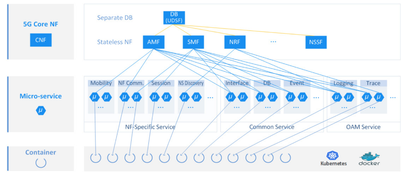 5g_cloud_native_mode