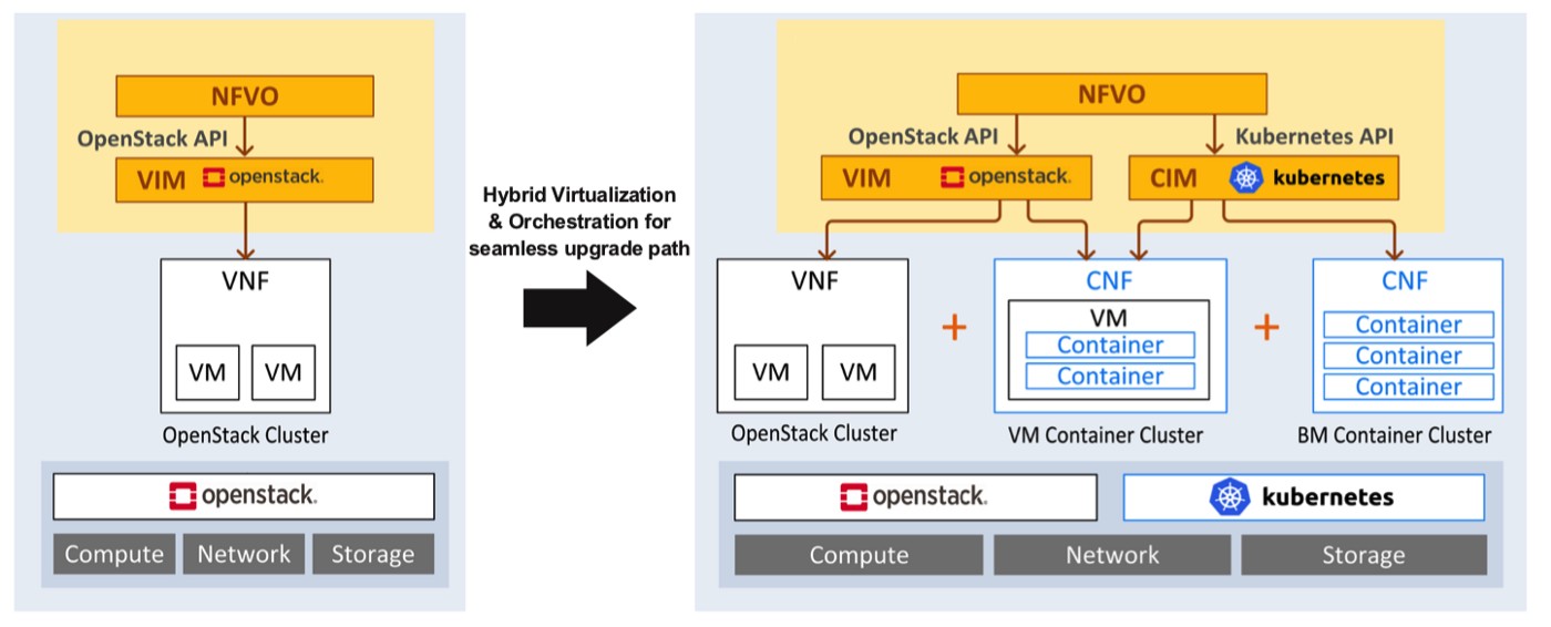 5g_hybrid_cloud_native