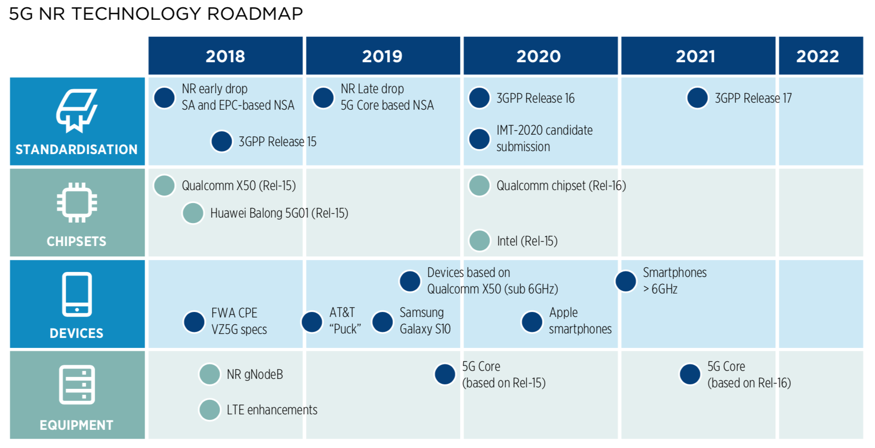 5g_nr_tech_roadmap