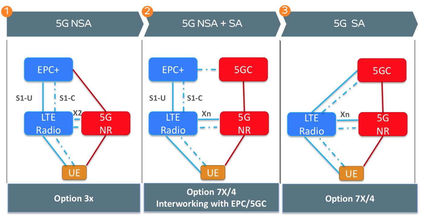 5g_nsa_na_mixed_compare