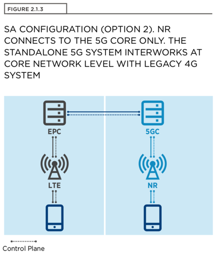 5g_sa_configuration