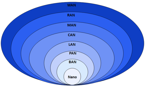 core_network_classification_spatial