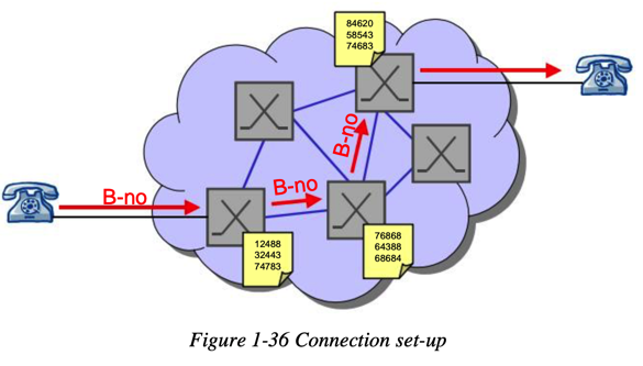 pstn_telephone_setup_connection