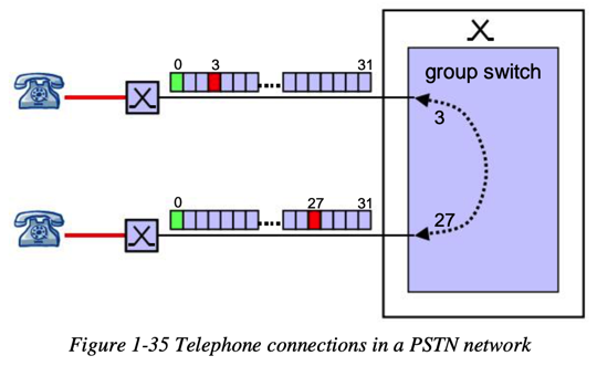 telephone_connection_pstn_network