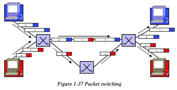 transfer_packet_switching