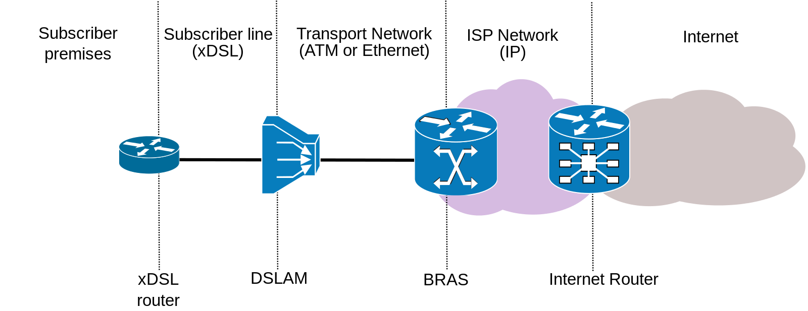 xdsl_connectivity_diagram