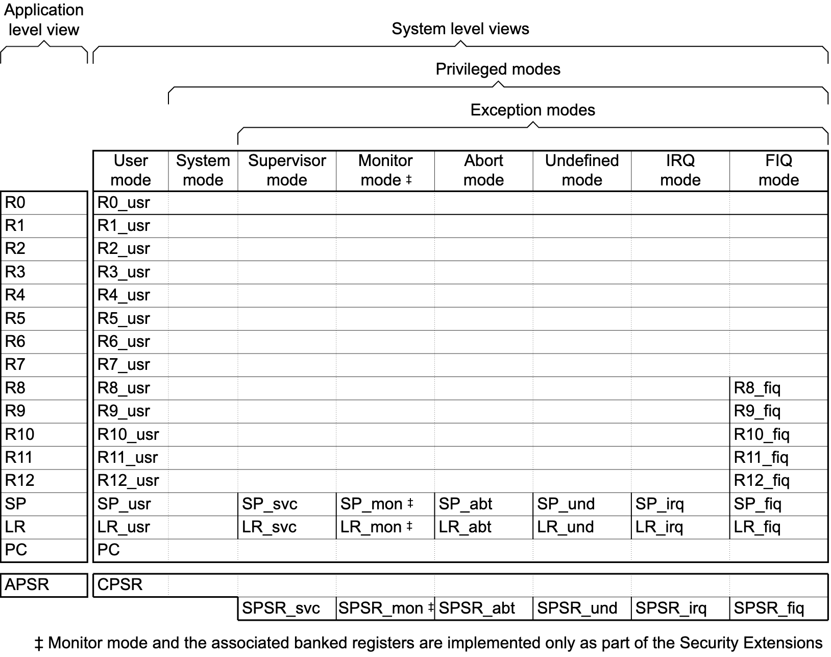 arm_general_status_reg