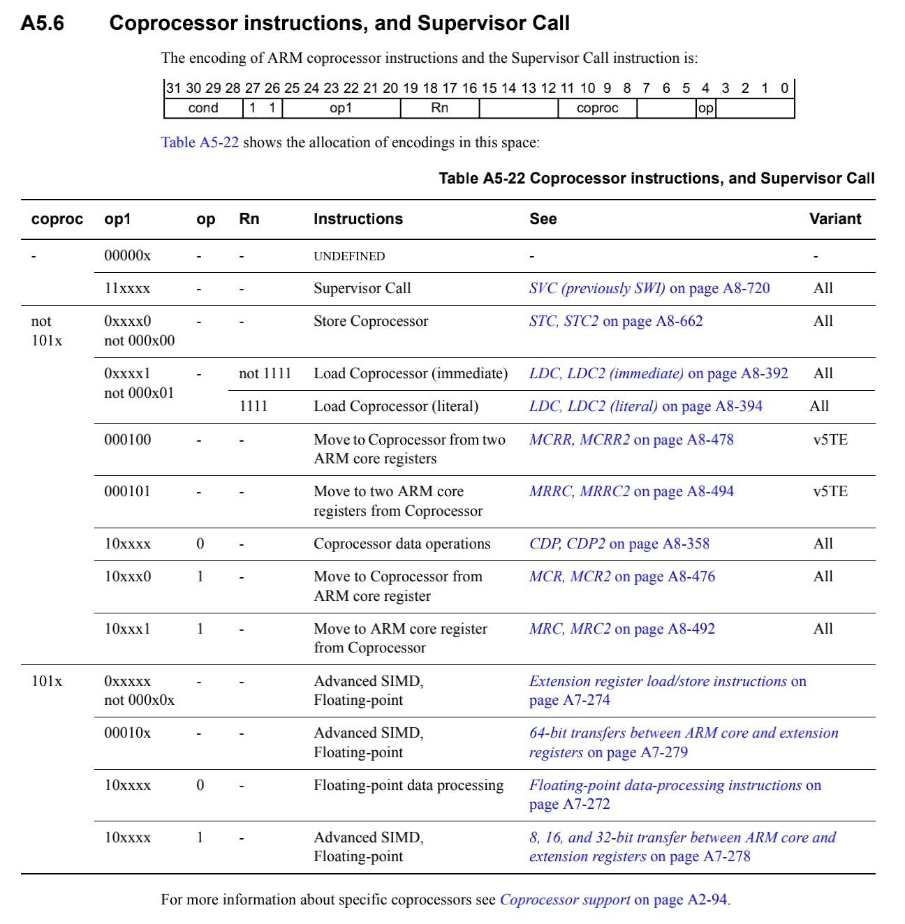 arm_inst_cop_svc