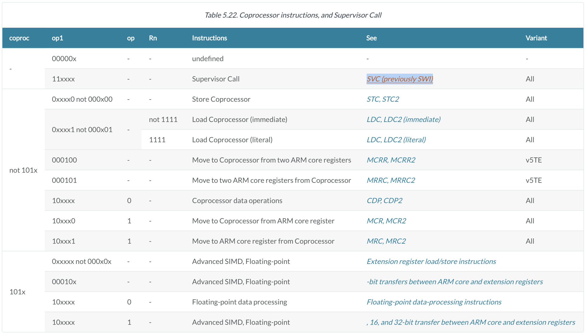 arm_inst_enc_svc_swi
