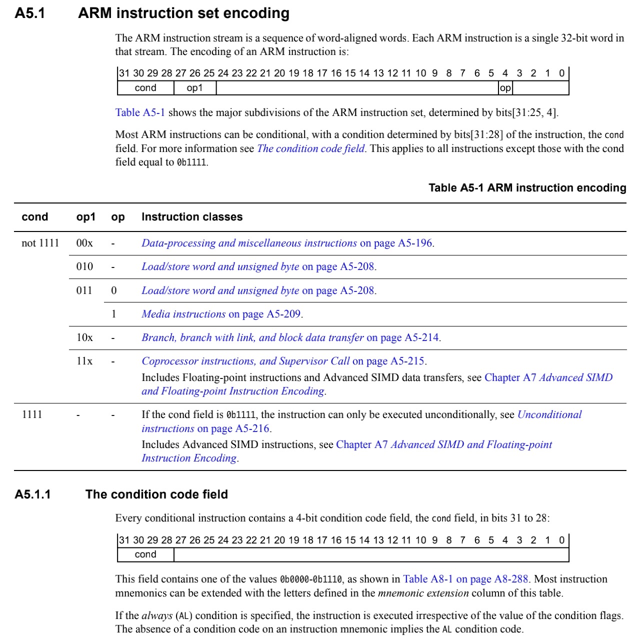 arm_inst_set_encoding