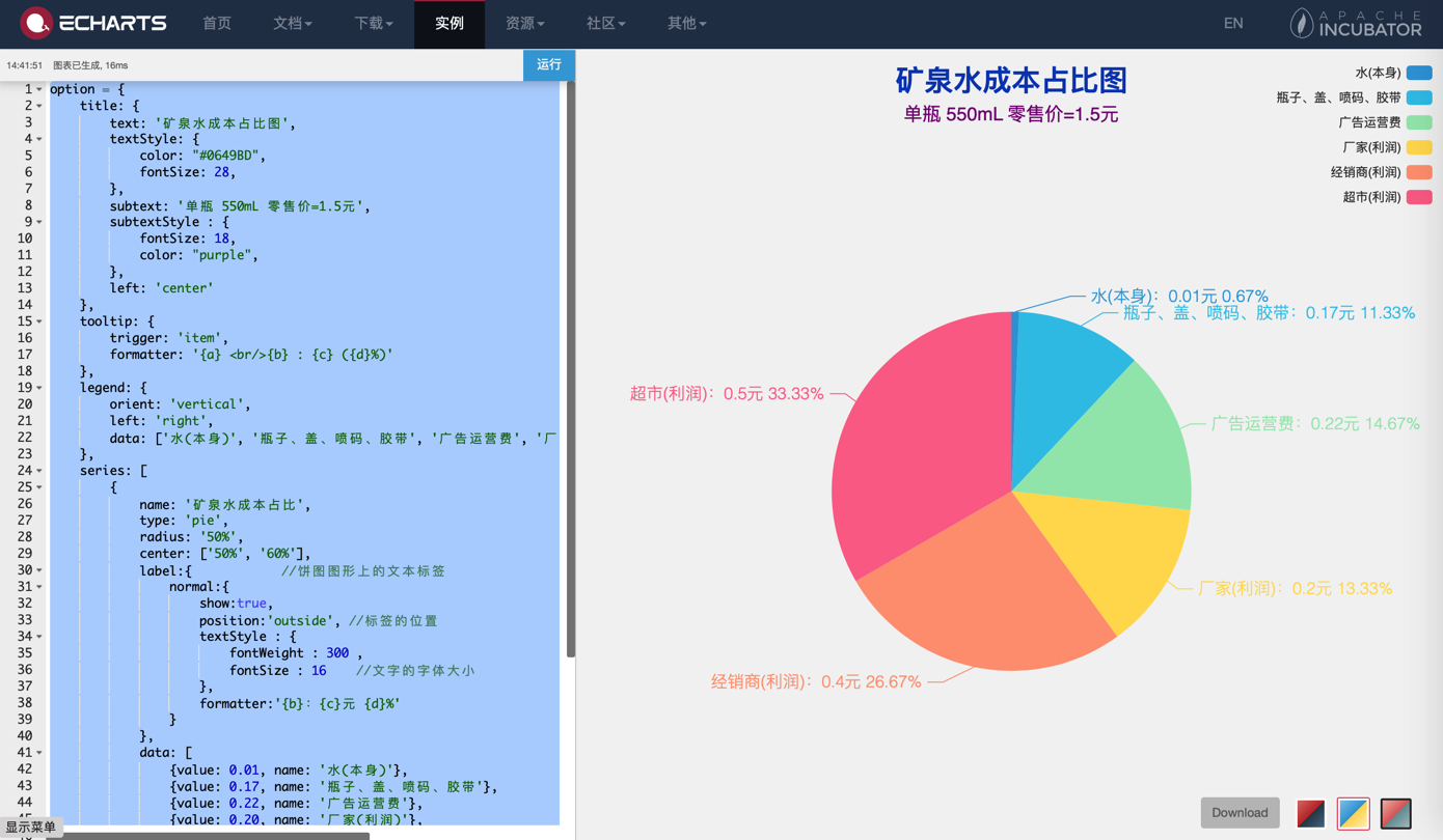 echarts_demo_water_price_rato