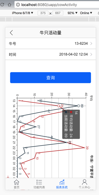 echarts_vertical_bar_cow_1