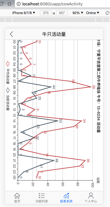 echarts_vertical_bar_cow_2