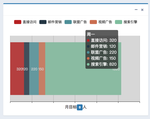 reactjs_echarts_multi_bar