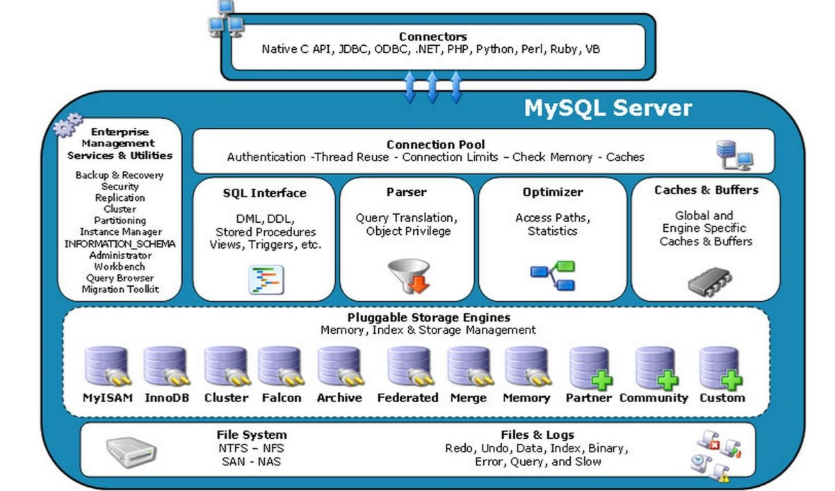 mysql_arch_detail