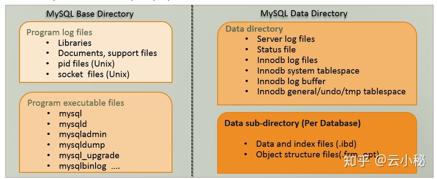 mysql_phsical_structure