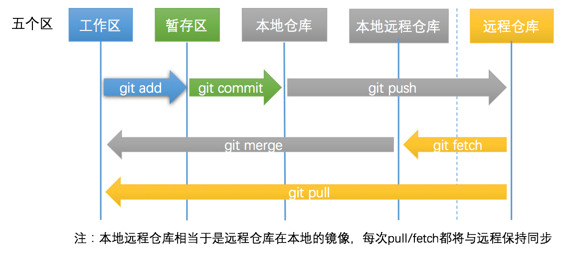 git_add_commit_push