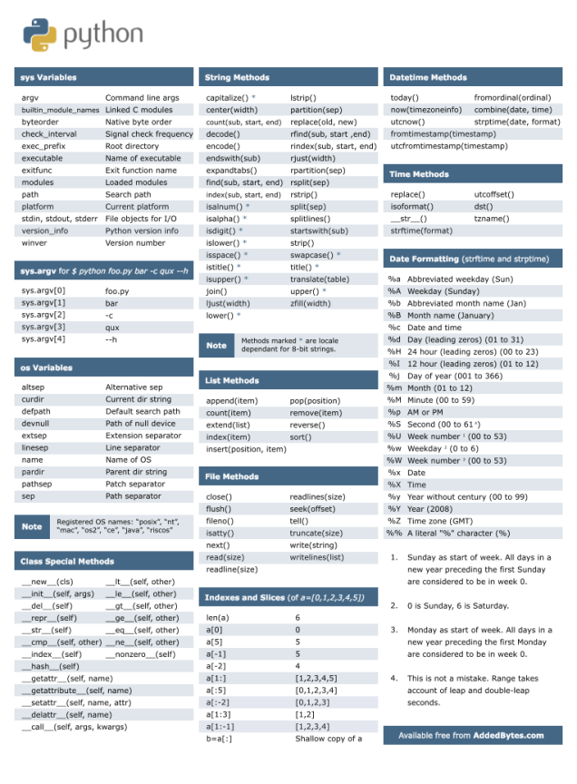 Python的cheat sheet