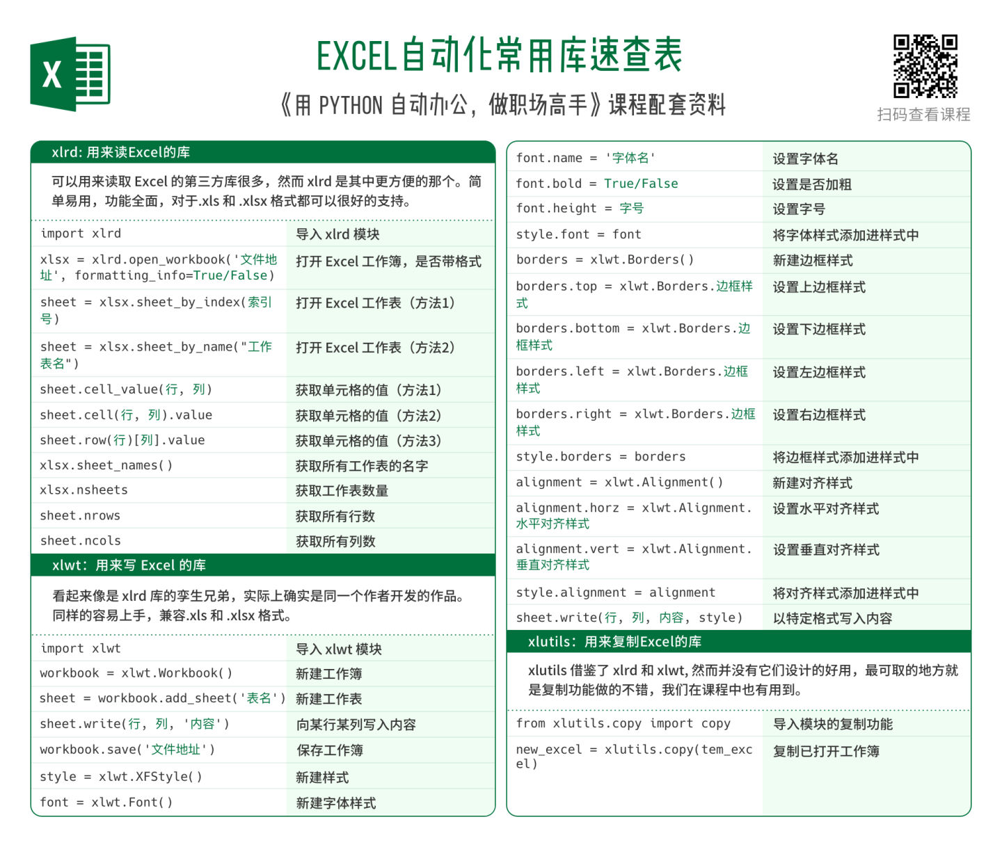 python_xlutils_cheat_sheet